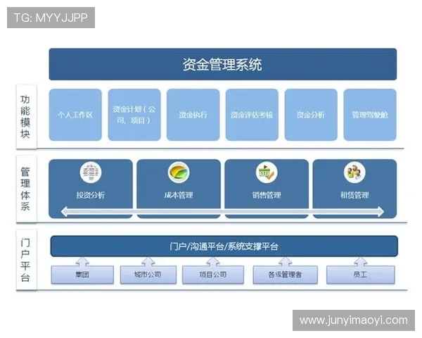 壹号娱乐注册下载成功后如何进行账户充值与资金管理