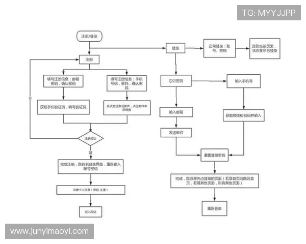 壹号平台会员登录入口位置介绍及登录流程详细步骤解析
